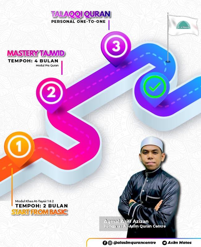 Road Map Kelas_Nak Mengaji_Al Asim